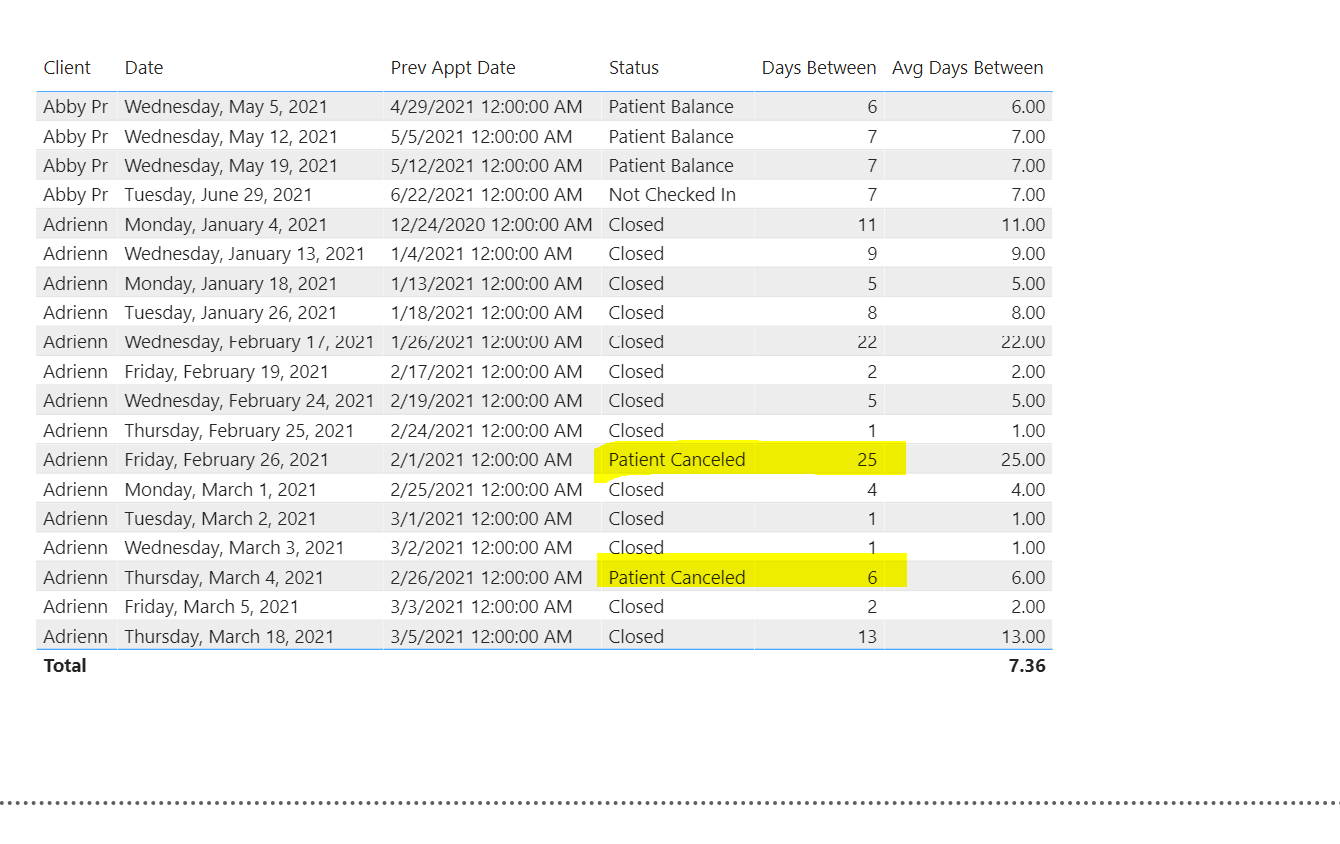 Filtered Days Between DAX Calculations Enterprise DNA Forum