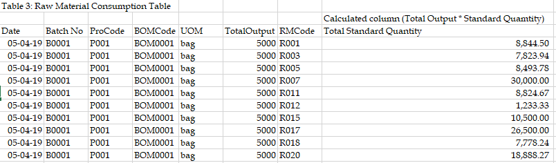 Manufacturing BOM - compute total raw material consumed - Power BI 