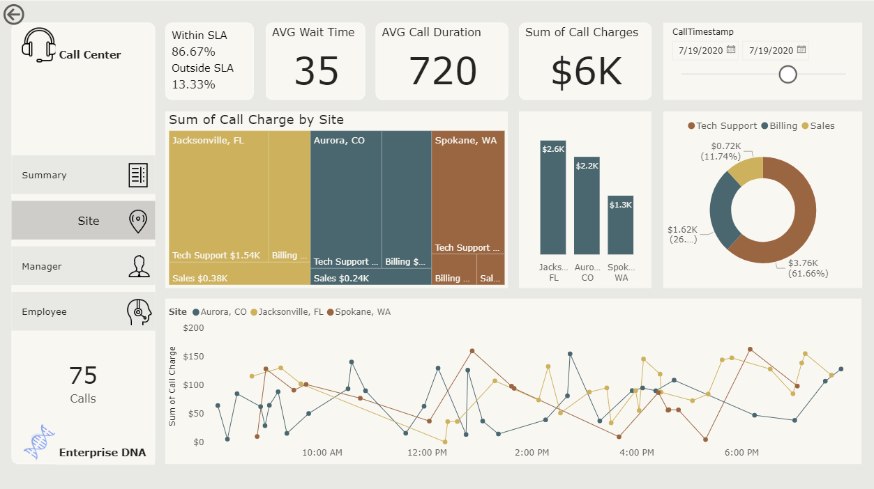 Power BI - Enterprise DNA Forum