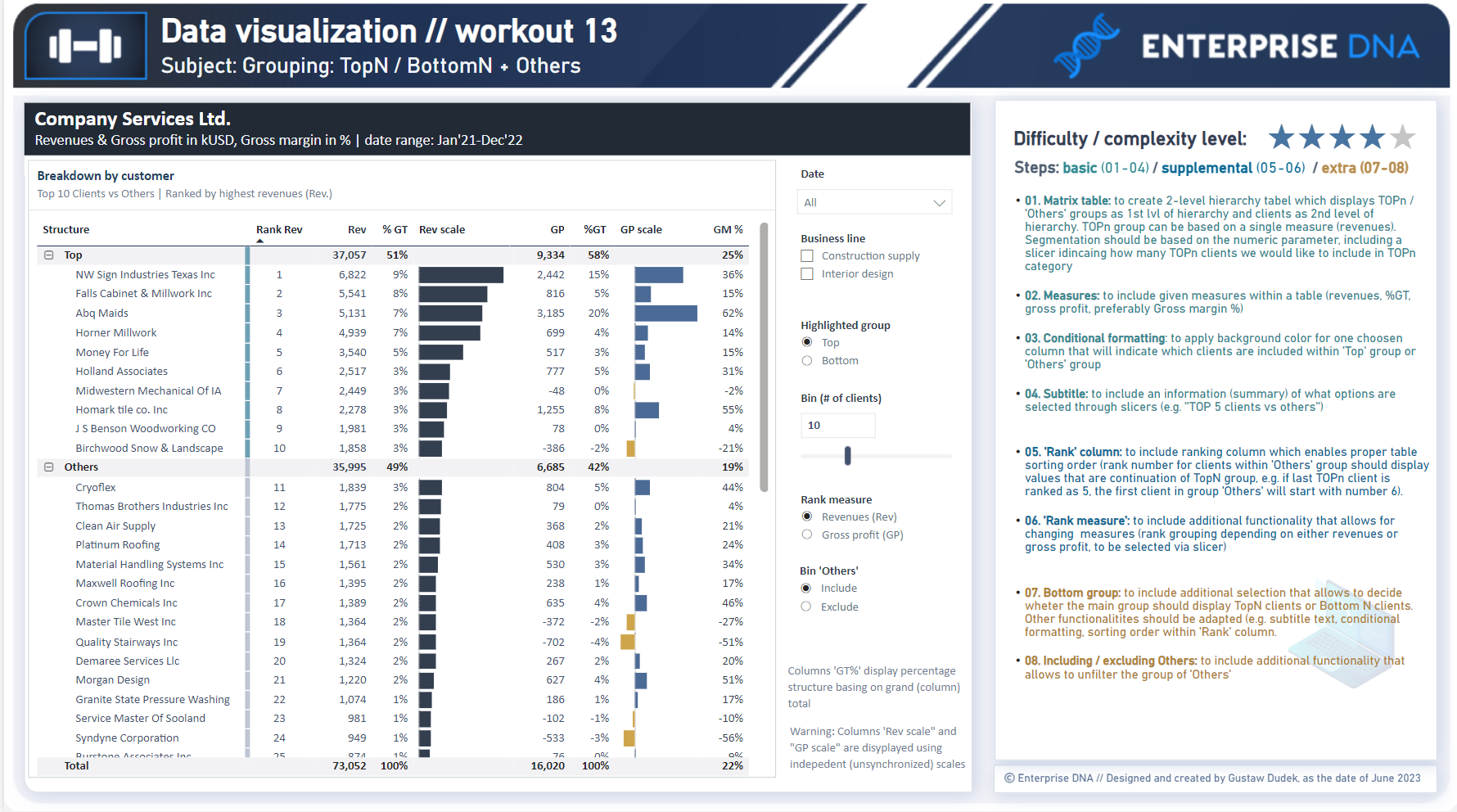 Workouts  Maximize Your Analytics with Enterprise DNA