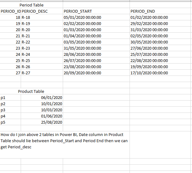 How To Join Two Tables Power Query