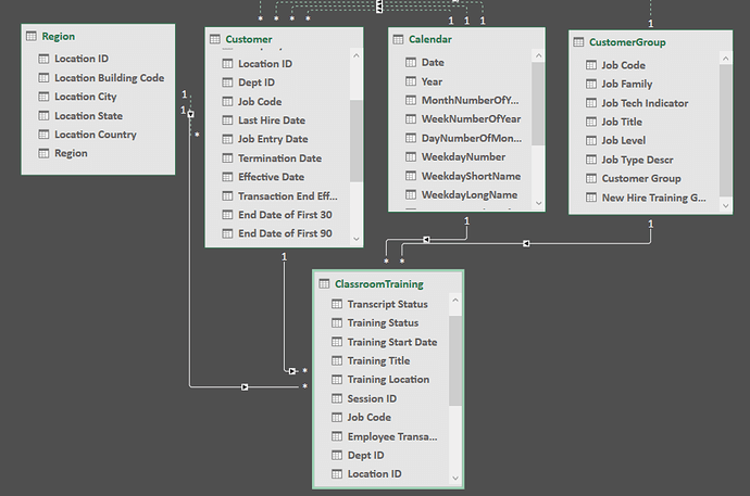 sample-data-model