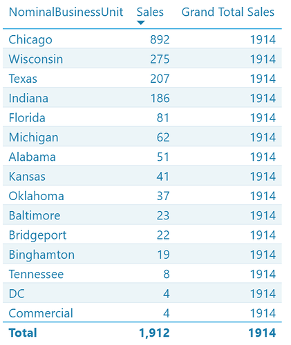 Top%2015