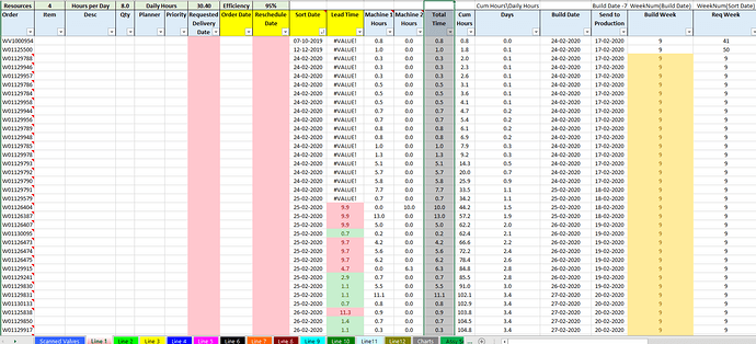 Assembly Line Report