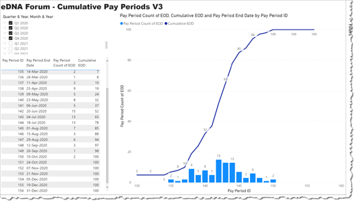 eDNA Forum - Cumulative Pay Periods - V3