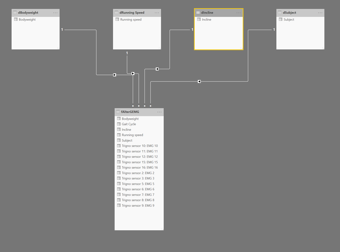 calculating-percent-of-maximum-value-dax-modelling-calc-column