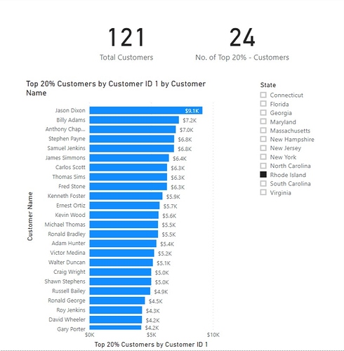 Count of Top 20% Customers
