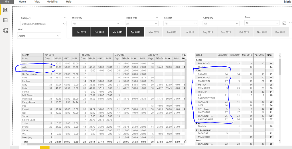 Aggregating days measure totals for events with duplicate time periods