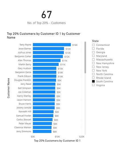 Count of Top 20% Customers - 2