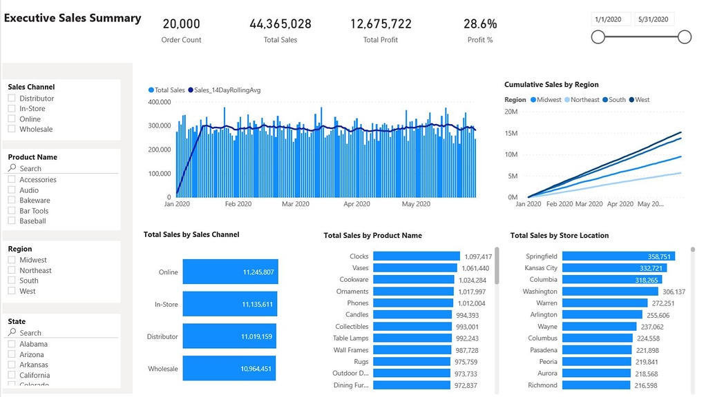 Power BI Builds 1 - Executive Sales Report - Executive Sales Report ...