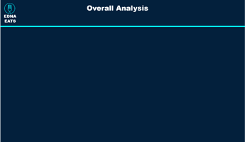 Overall Analysis