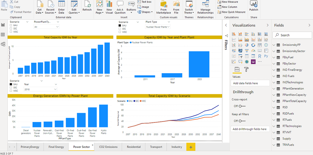 Data Model for Energy Sector - Data Model - Enterprise DNA Forum