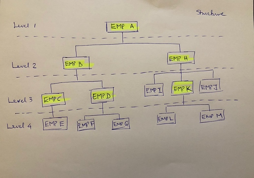 Emp%20structure