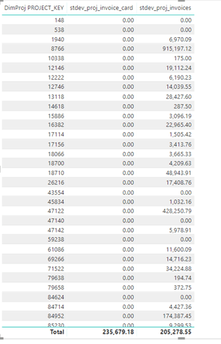 stdevproj%20question