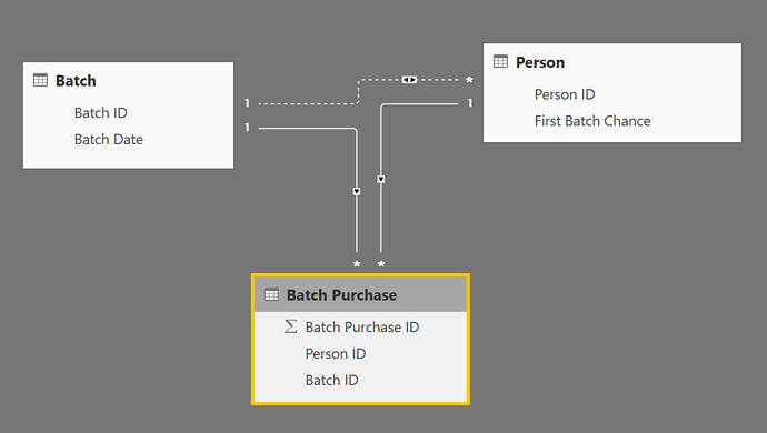 batch%20relationships