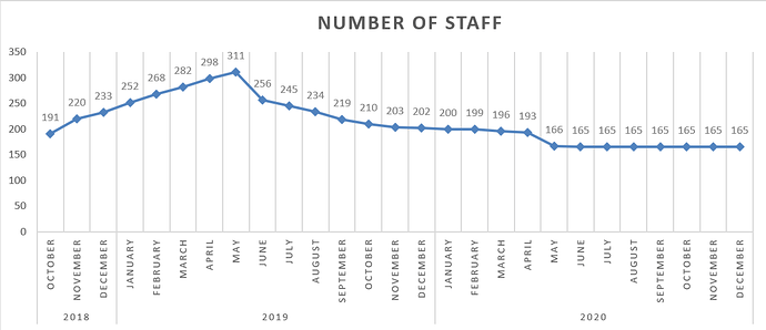 Number%20of%20Staff