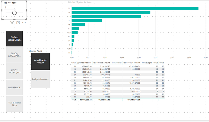 ForumExampleDataViz