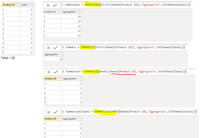 Summarize vs AddColumns