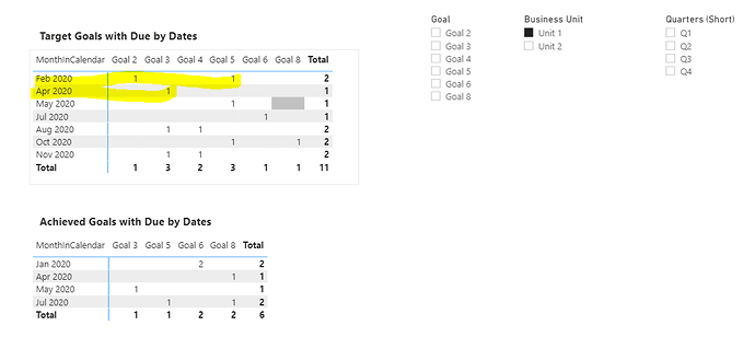 Example missed goal