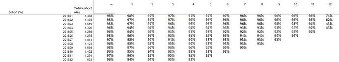 Sam-Cohort%202%20Excel