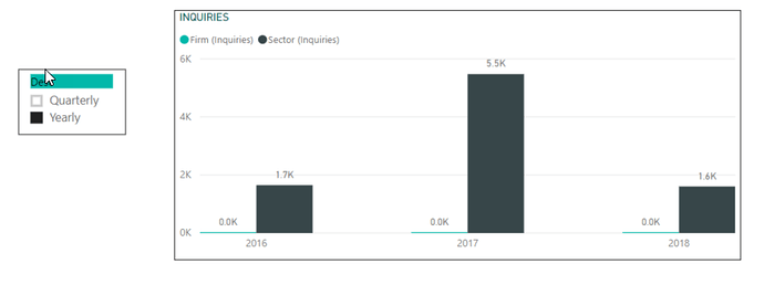 Filter_Dynamics%20A-xis%20By%20Yearly%20or%20Quarterly