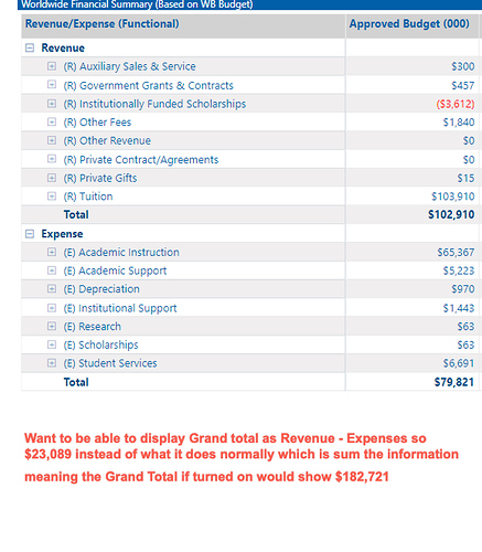 BudgetDetails