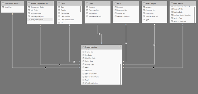 Not having success with LOOKUPVALUE - Power BI - Enterprise DNA Forum