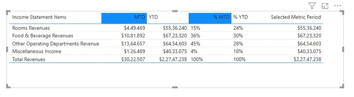 Formatting Headers and Values