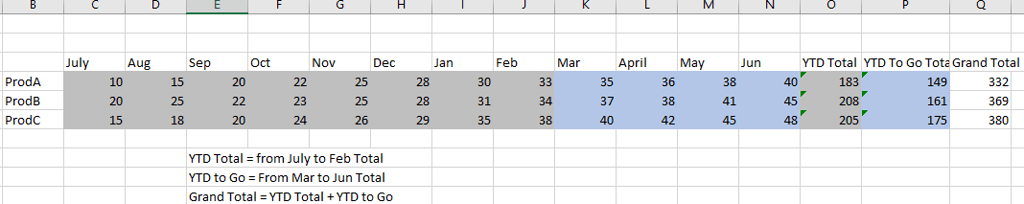 Adding Totals to Matrix visual - Power BI - Enterprise DNA Forum