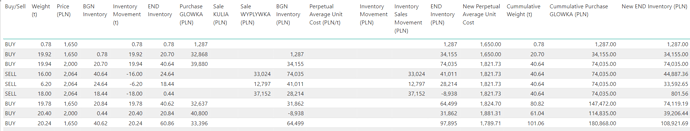 Weighted Average Cost of Goods Sold - DAX Calculations - Enterprise DNA  Forum