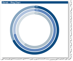 Ring Chart (Deneb)