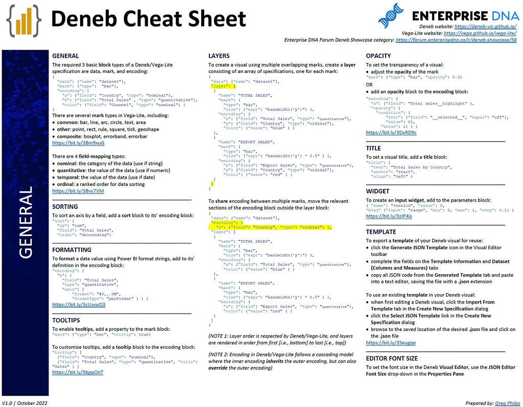 deneb-cheat-sheet-for-power-bi-deneb-showcase-enterprise-dna-forum