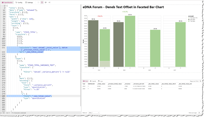 eDNA Forum - Deneb Text Offset in Faceted Bar Chart - 1