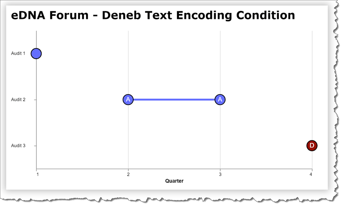 eDNA Forum - Deneb Text Encoding Condition - 1