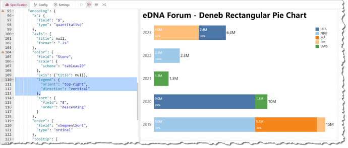 eDNA Forum - Deneb Rectangular Pie Chart - 1