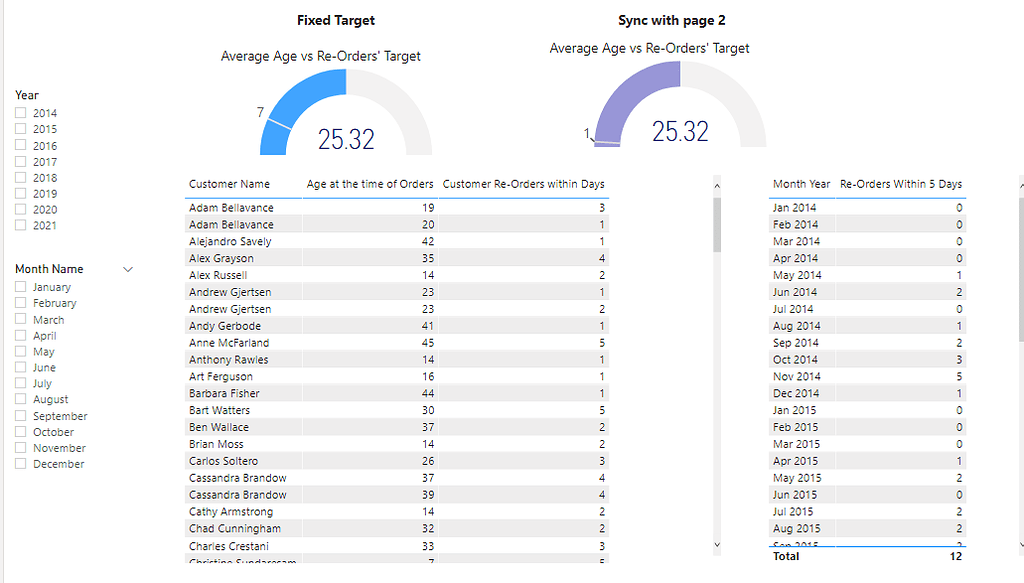 Sync Target Values Between Filters DAX Calculations Enterprise DNA