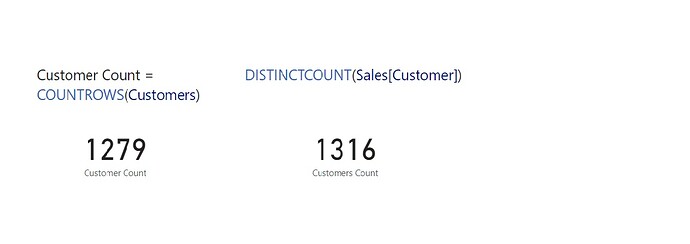 Customer Count