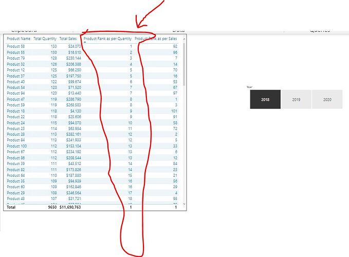 Product Rank As per Quantity