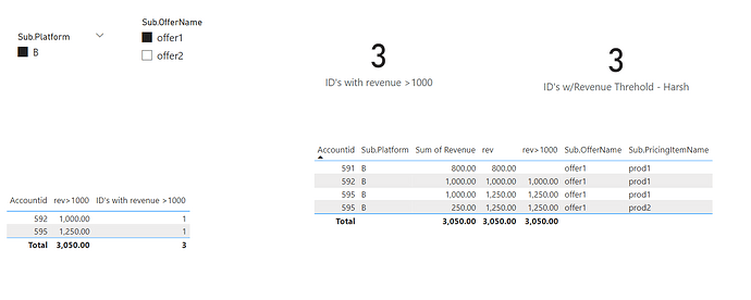 Final Results - 1