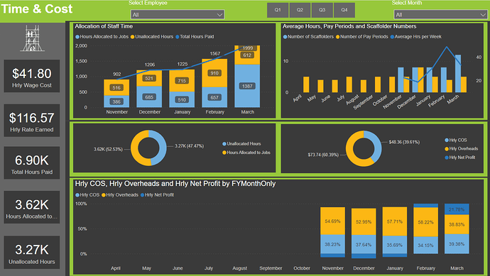 Online Service View