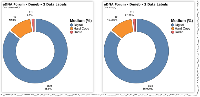 eDNA Forum - Deneb - 2 Data Labels - 1