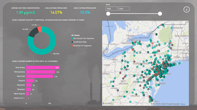 power bi challenge