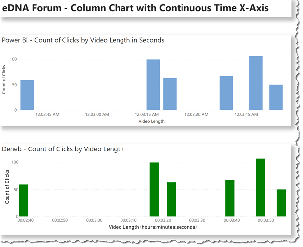 eDNA Forum - Column Chart with Continuous Time X-Axis