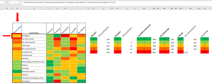 Excel KPI screenshot