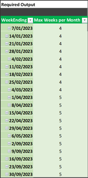 max-number-of-week-endings-by-month-power-query-enterprise-dna-forum