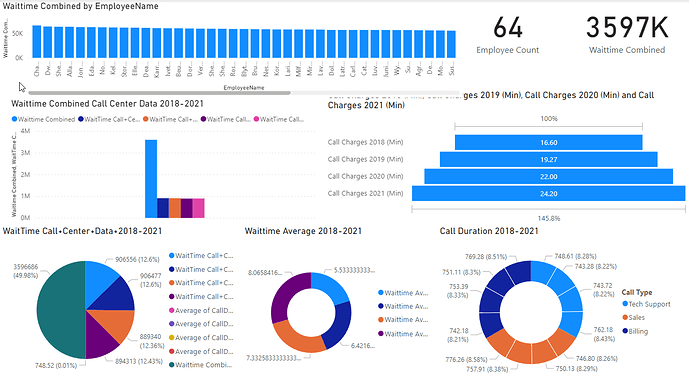 Power BI Layout Report Page 2022-05-04_8-12-29