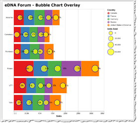 eDNA Forum - Bubble Chart Overlay - 1