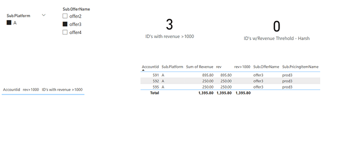 Final Results - 2