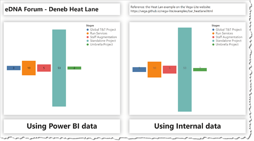 eDNA Forum - Deneb Heat Lane - 1