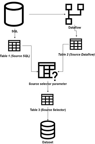 error-refreshing-dataset-using-parameter-power-bi-enterprise-dna-forum